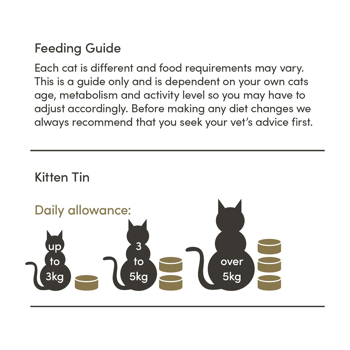 Applaws Chicken Breast Canned Kitten Food - Wet Cat Food - All Breeds - 70g