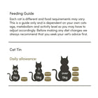 Zigly cat food feeding guide with daily allowance for cats by weight, illustrated by cat silhouettes and food tins.