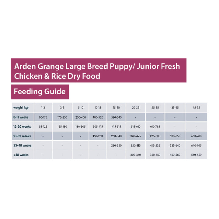 Arden Grange Puppy/Junior Fresh Chicken & Rice Dry Dog Food - Large Breed