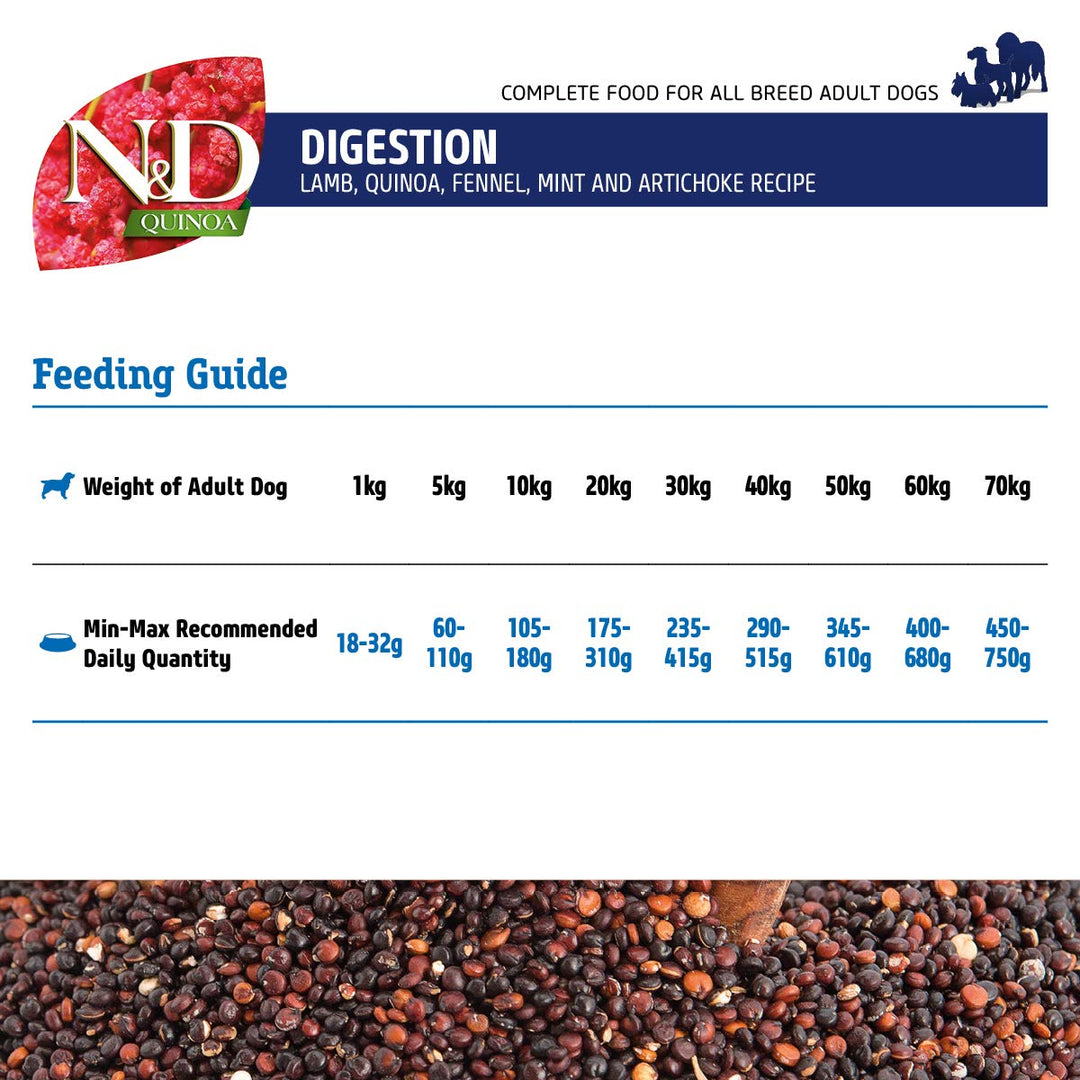 Farmina N&D Grain Free Quinoa Digestion (Lamb, Fennel & Mint) Dry Dog Food - All Breeds Adult
