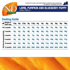 Farmina N&D Grain Free Pumpkin Lamb & Blueberry Dry Dog Food - Mini Breed Puppy - Zigly