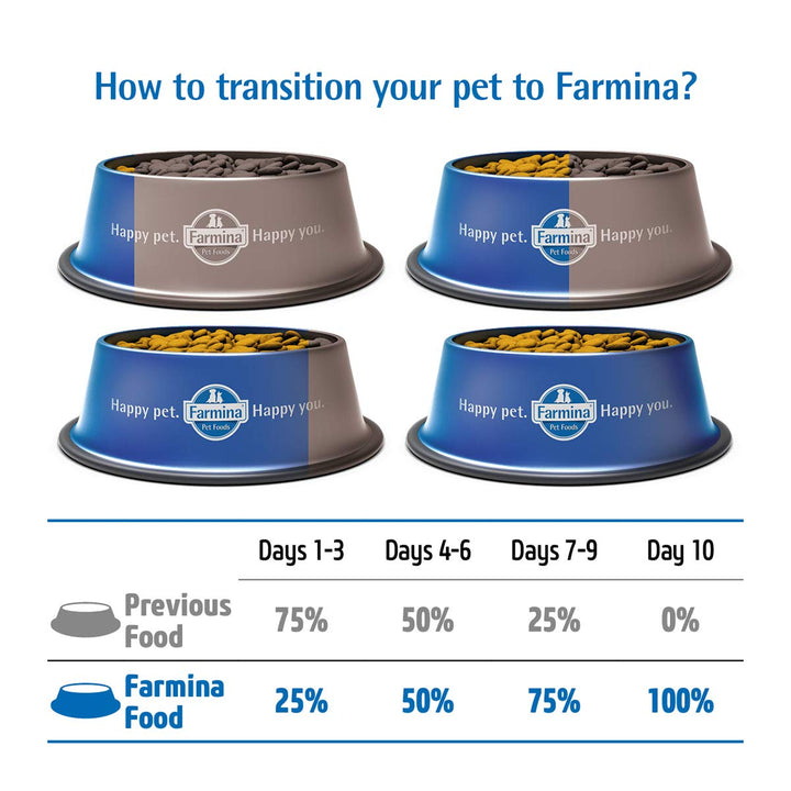 Farmina Grain Free Pumpkin Lamb & Blueberry Dry Dog Food - Mini Breed Adult - 7kg