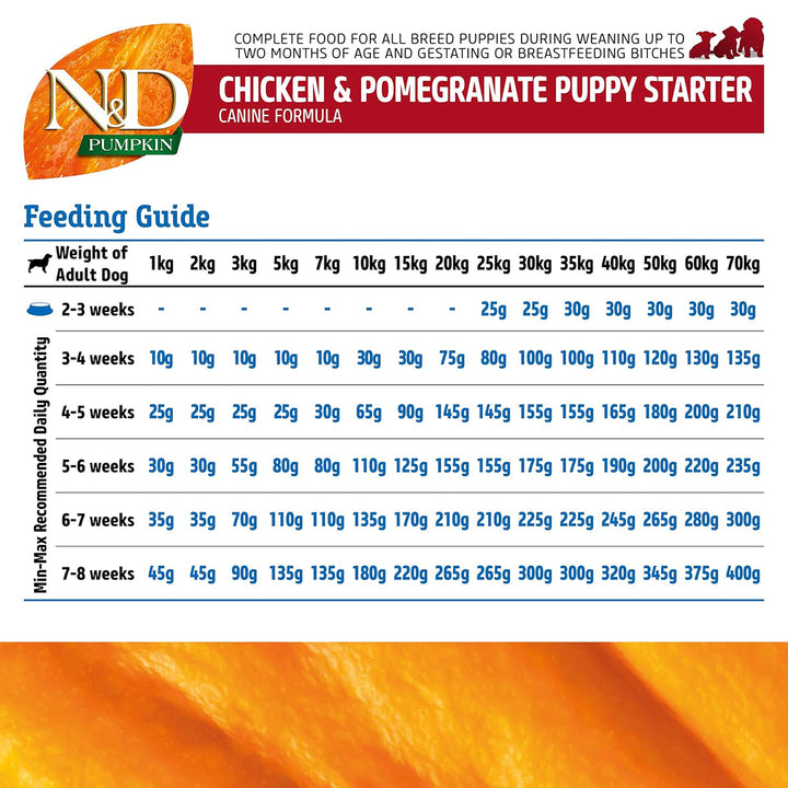 Farmina N&D Grain Free Pumpkin Chicken & Pomegranate Dry Dog Food - All Breed Puppy Starter