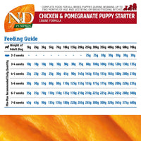 Farmina N&D Grain Free Pumpkin Chicken & Pomegranate Dry Dog Food - All Breed Puppy Starter