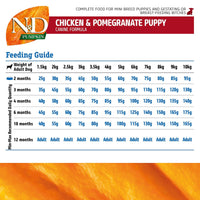 Farmina N&D Grain Free Pumpkin Chicken & Pomegranate Dry Dog Food - Mini Breed Puppy