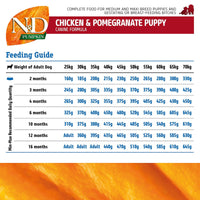 Farmina N&D Grain Free Pumpkin Chicken & Pomegranate Dry Dog Food - Medium & Maxi Breed Puppy