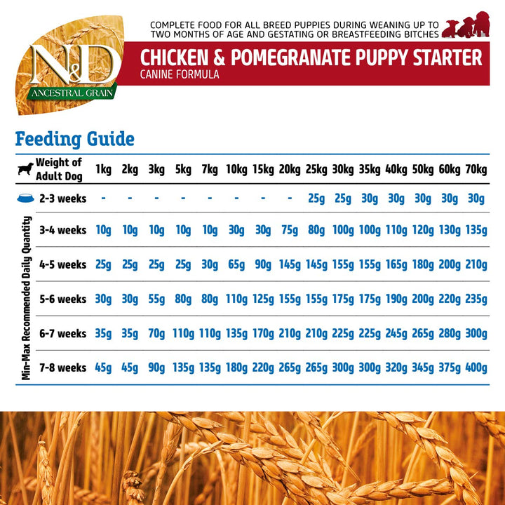Farmina N&D Ancestral Grain Chicken & Pomegranate Starter Puppy Food - Dry Dog Food - All Breed