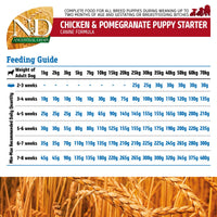 Farmina N&D Ancestral Grain Chicken & Pomegranate Starter Puppy Food - Dry Dog Food - All Breed