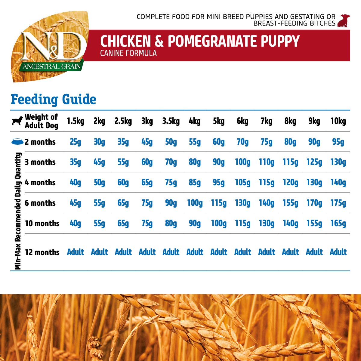 Farmina N&D Ancestral Grain Chicken & Pomegranate Mini Breed Puppy Food