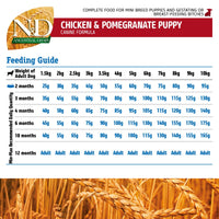 Farmina N&D Ancestral Grain Chicken & Pomegranate Mini Breed Puppy Food