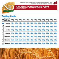 Farmina N&D Ancestral Grain Chicken & Pomegranate Medium & Maxi Breed Puppy - Dry Dog Food - 2.5kg