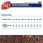 Farmina N&D Grain Free Quinoa Weight Management (Lamb, Broccoli & Asparagus) Dry Cat Food - All Breed Adult - 1.5kg - Zigly