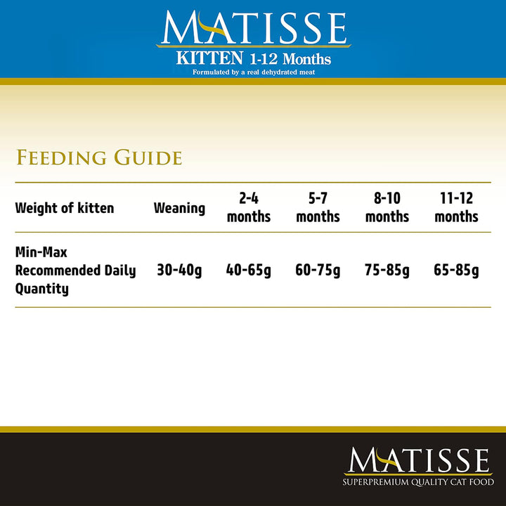 Matisse Kitten (1-12 Months) - Dry Cat Food - All Breeds