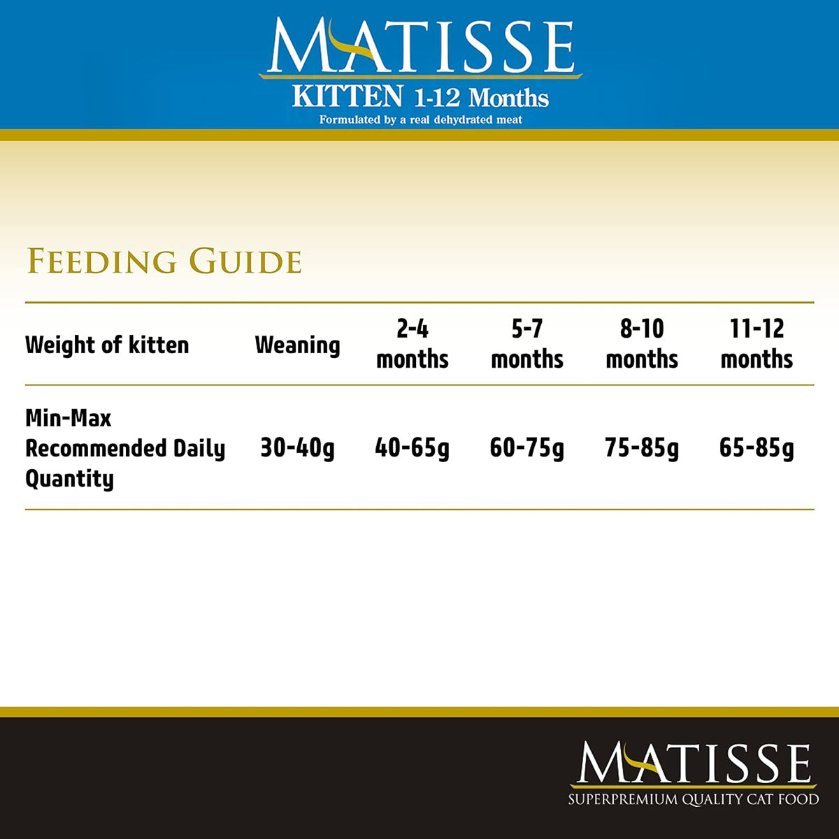 Matisse Kitten (1-12 Months) - Dry Cat Food - All Breeds