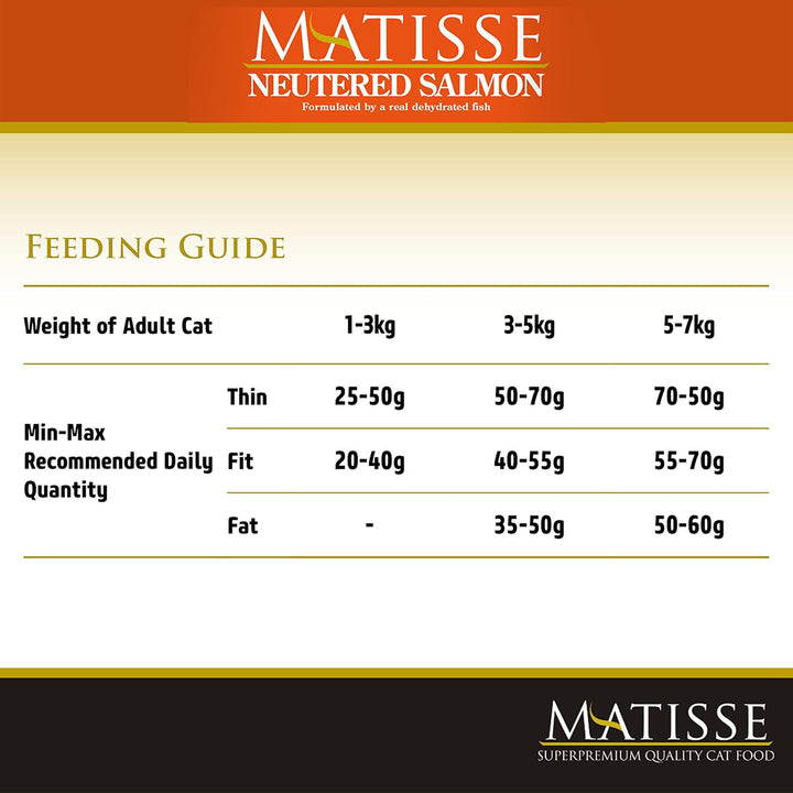 Matisse Neutered Salmon - Dry Cat Food - All Breeds Adult - 1.5kg