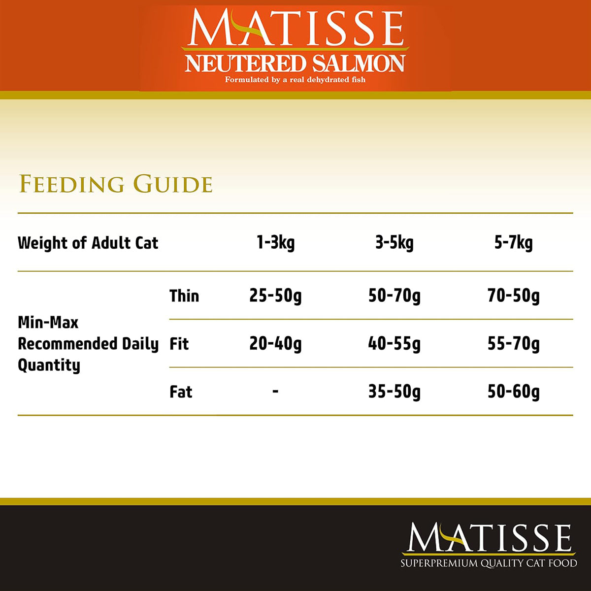 Matisse Neutered Salmon - Dry Cat Food - All Breeds Adult - 1.5kg