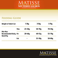 Matisse Neutered Salmon - Dry Cat Food - All Breeds Adult - 1.5kg
