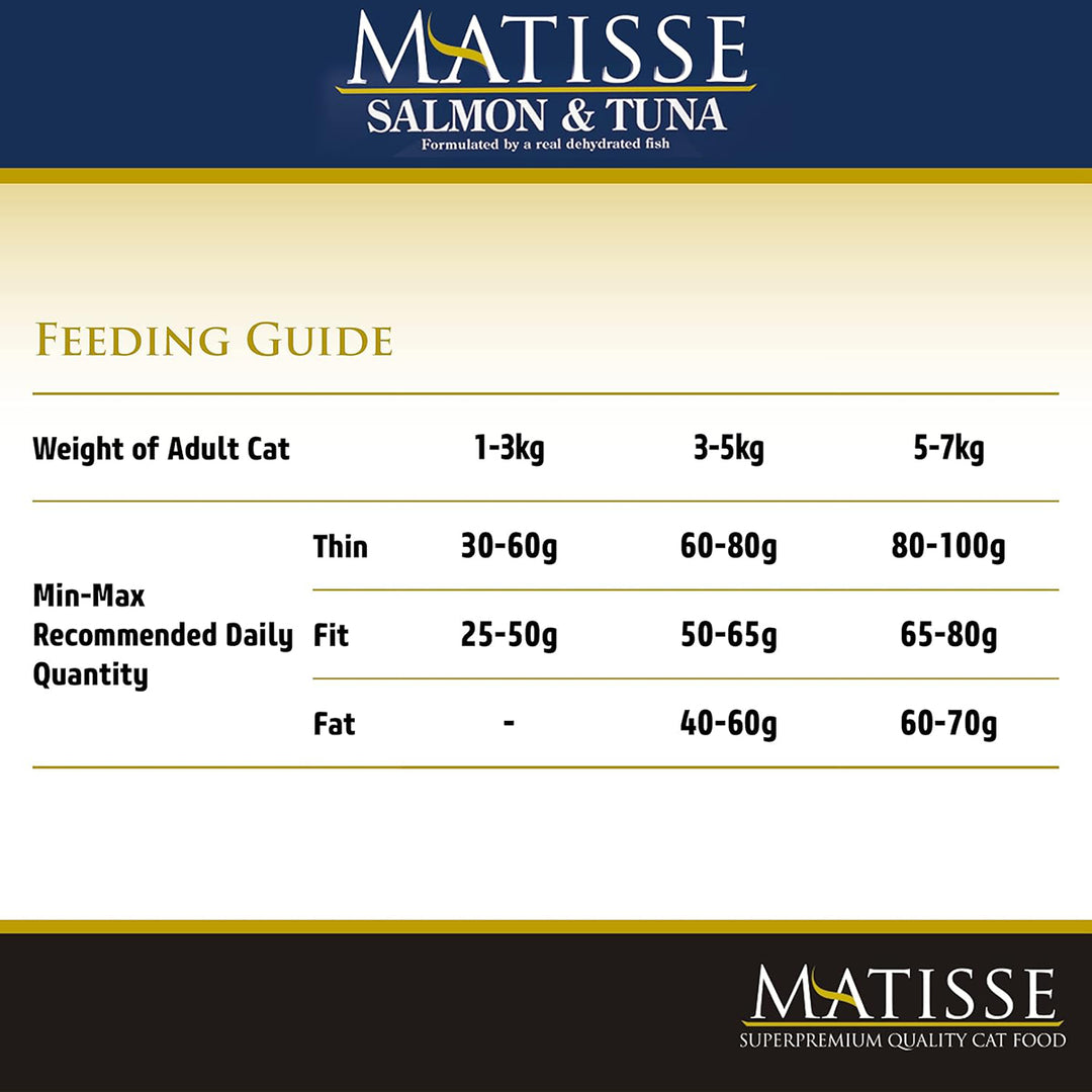 Matisse Salmon & Tuna - Dry Cat Food - All Breeds Adult