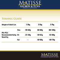 Matisse Salmon & Tuna - Dry Cat Food - All Breeds Adult