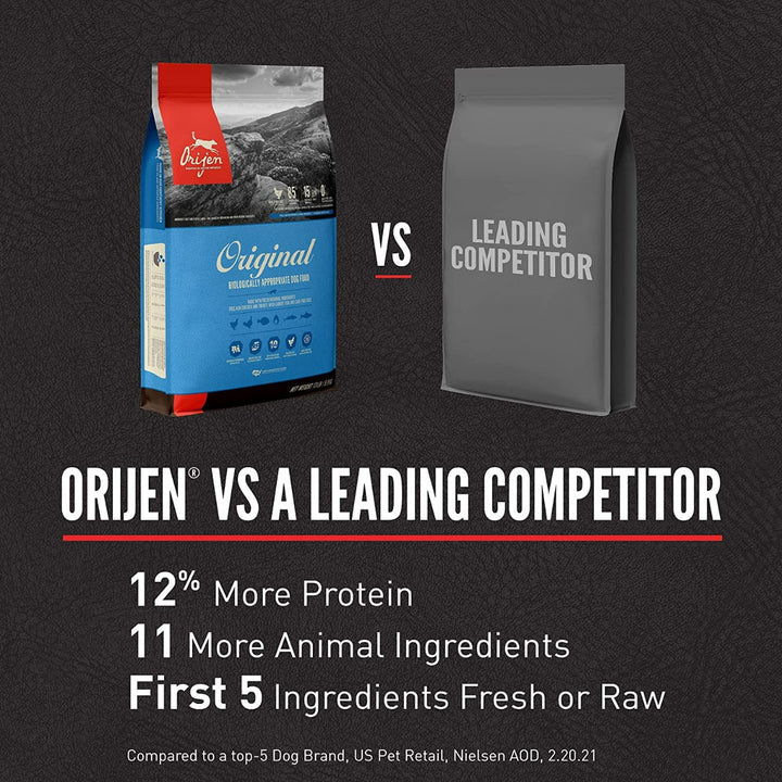 Orijen Original Dry Dog Food - All Breed & Ages