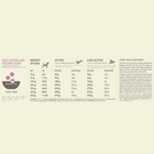 zigly daily ration and feeding guide chart for dog food with portions by dog weight and activity