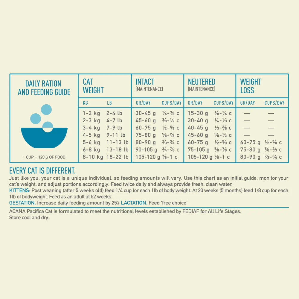 Acana Pacifica Fish Dry Cat Food - All Breeds All Life Stages