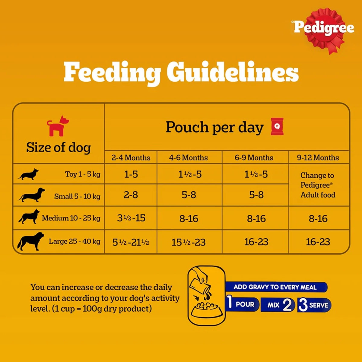 Pedigree Chicken Chunks in Gravy Puppy Wet Dog Food - 130g