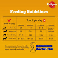 Pedigree Chicken Chunks in Gravy Puppy Wet Dog Food - 130g