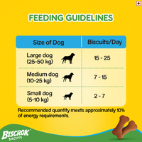 Pedigree Biscrok Chicken Flavor Dog Biscuits - 900g