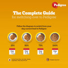 Pedigree Meat & Rice Dry Dog Food - All Breed Adult - Zigly