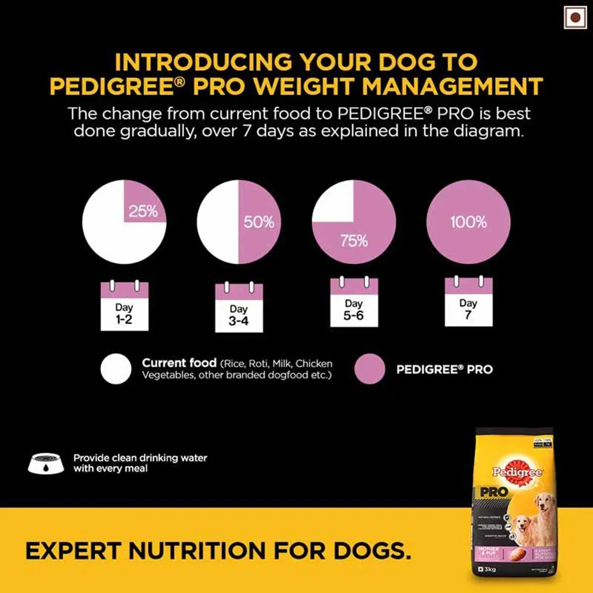 Pedigree PRO Expert Nutrition Lactating/Pregnant Mother & Pup Dry Dog Food - 3kg - Zigly