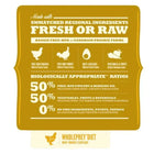 Zigly infographic showing fresh or raw pet food with free-run chicken, turkey, eggs, and vegetables.