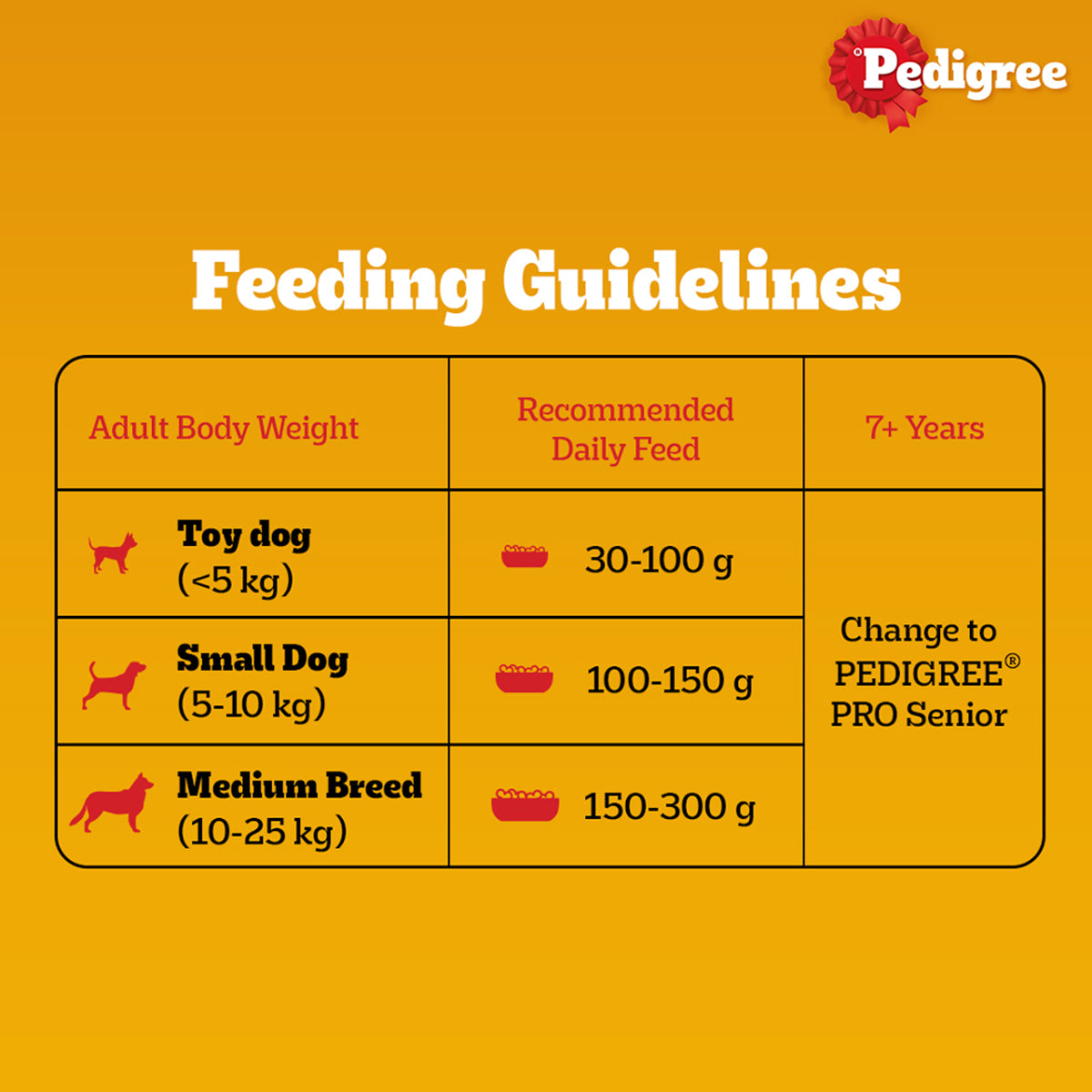Pedigree PRO Expert Nutrition Adult Small Breed Dry Dog Food - 3kg