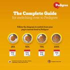 Pedigree PRO Expert Nutrition Adult Small Breed Dry Dog Food - 3kg - Zigly