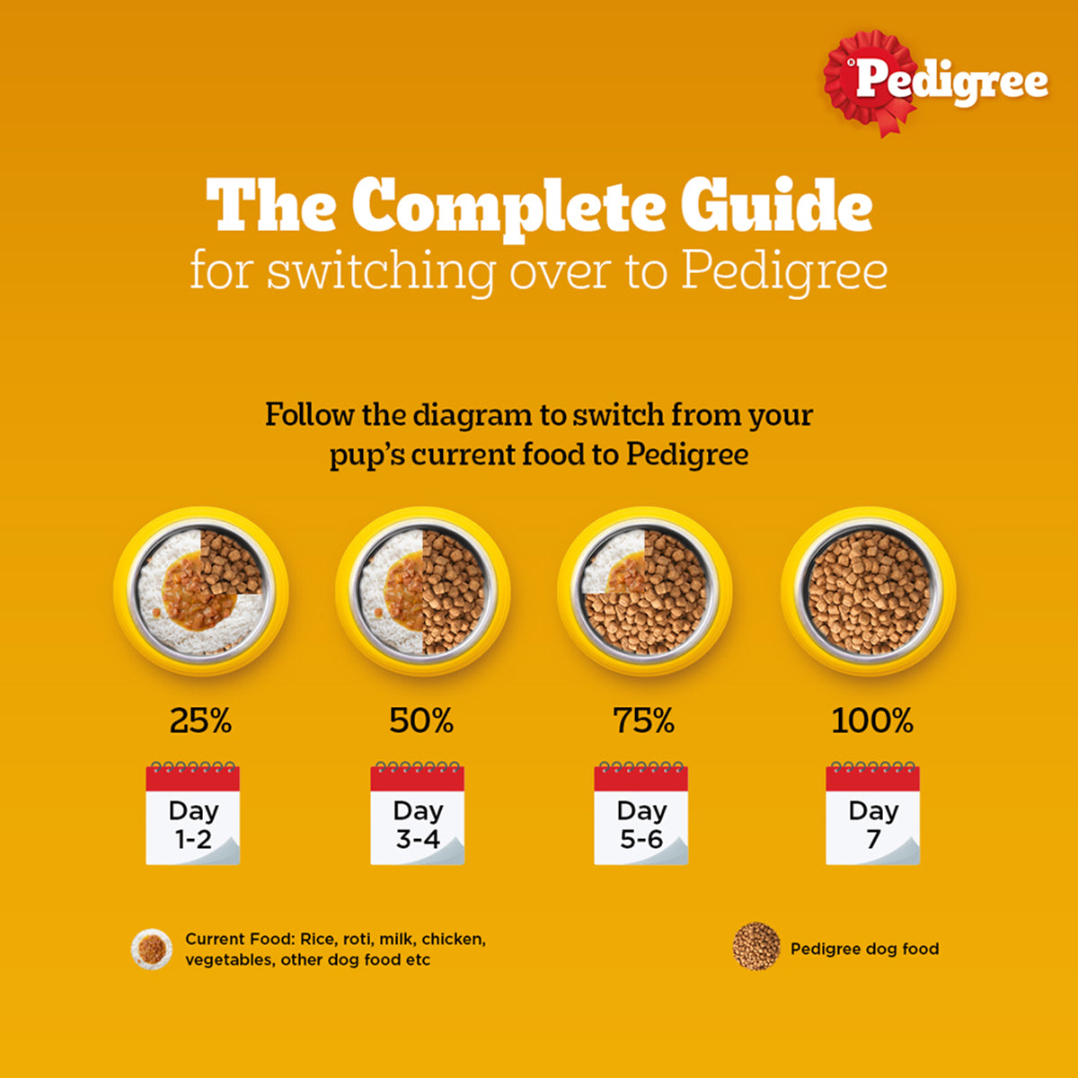 Pedigree PRO Expert Nutrition Adult Small Breed Dry Dog Food - 3kg