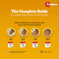 Pedigree PRO Expert Nutrition Adult Small Breed Dry Dog Food - 3kg