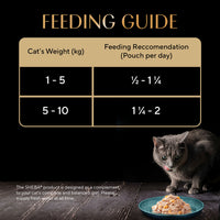 Sheba Rich Fish Mix (Skipjack & Salmon) Premium Wet Cat Food - All Breed Adult - 35g