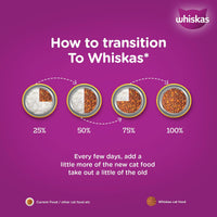 Whiskas Tuna Flavour Dry Cat Food - All Breeds Adult (+1 year)