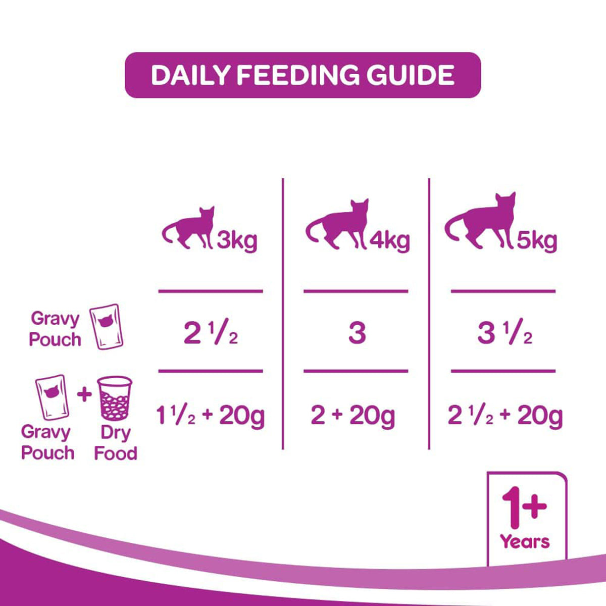 Whiskas Adult Ocean Fish Wet Cat Food - 85g