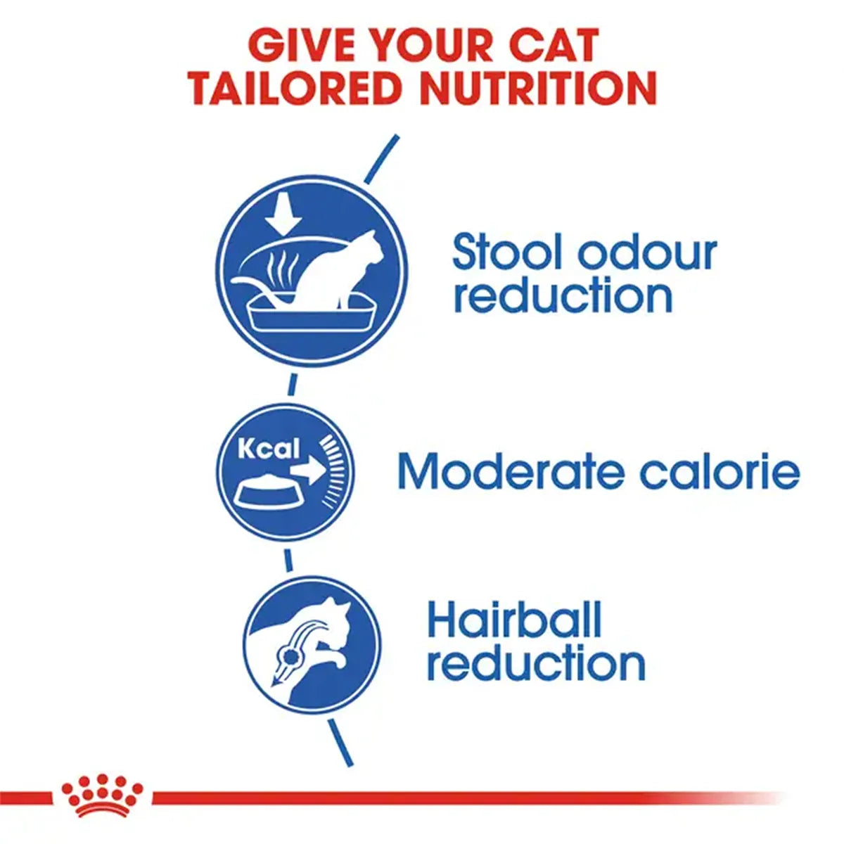 Royal Canin Indoor cat food benefits: stool odour, moderate calorie, and hairball reduction zigly