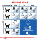 Royal Canin feeding table for adult cats available at zigly