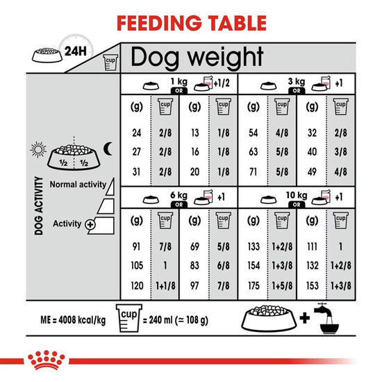 royal-canin-mini-dermacomfort-adult-dry-dog-food-1kg