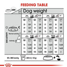 Royal Canin Mini Relax Care Adult Dry Dog Food - 1kg - Zigly