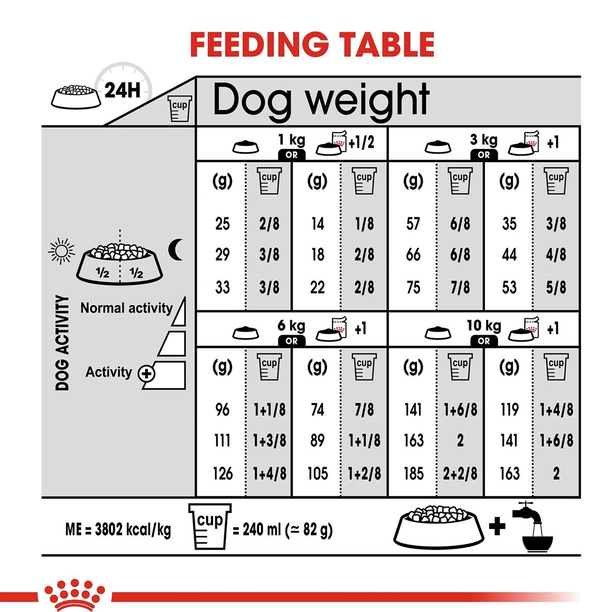 Royal Canin Mini Relax Care Adult Dry Dog Food - 1kg