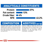Royal Canin Indoor Dry Cat Food - All Breed Adult - 2kg - Zigly