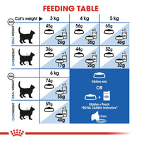 Royal Canin Indoor Dry Cat Food - All Breed Adult - 2kg