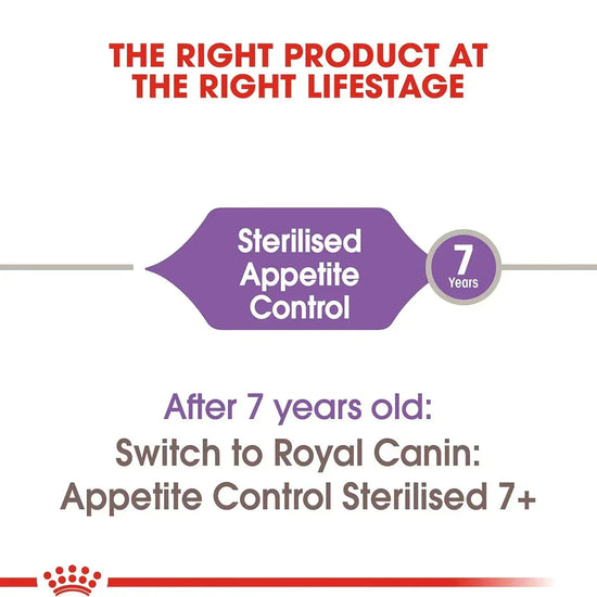 Royal Canin Appetite Control Sterilised Dry Cat Food - All Breed Adult - 2kg - Zigly