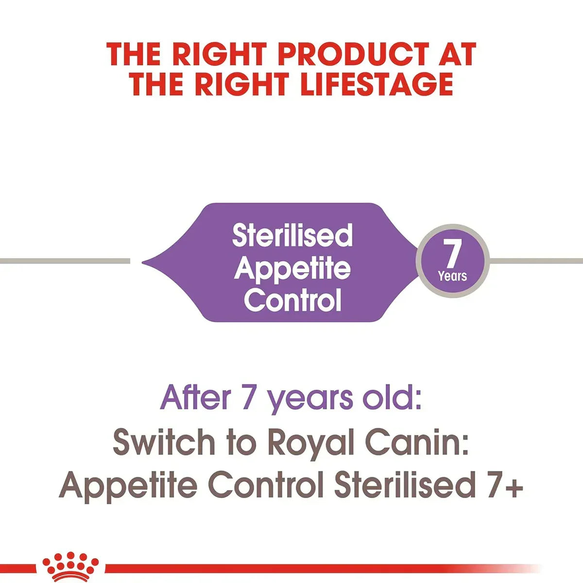 Royal Canin Appetite Control Sterilised Dry Cat Food - All Breed Adult - 2kg - Zigly
