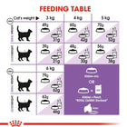 Royal Canin Appetite Control Sterilised Dry Cat Food - All Breed Adult - 2kg - Zigly