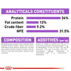 Royal Canin Appetite Control Sterilised Dry Cat Food - All Breed Adult - 2kg - Zigly